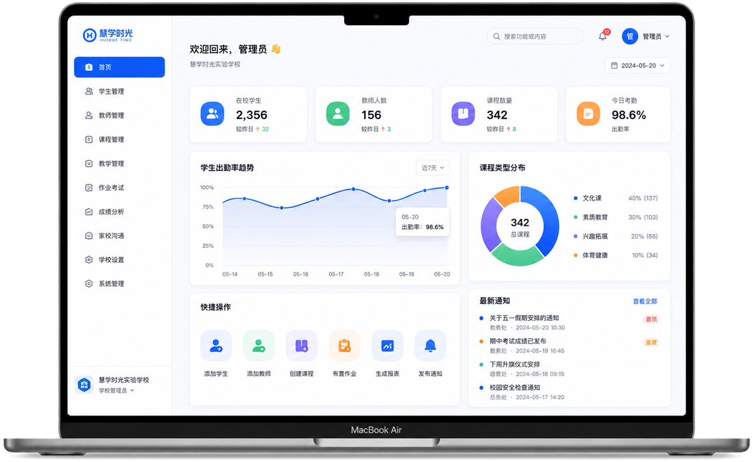 学校管理端 · 数据首页